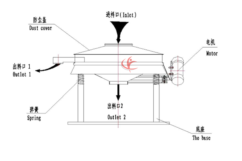 直排振動篩 直排振動篩結構圖